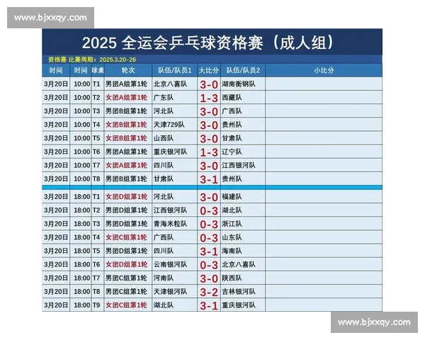 全运会资格赛广西选手多项目夺魁 海陆空赛场创佳绩 全运会资格赛广西选手多项目夺魁 海陆空赛场创佳绩
